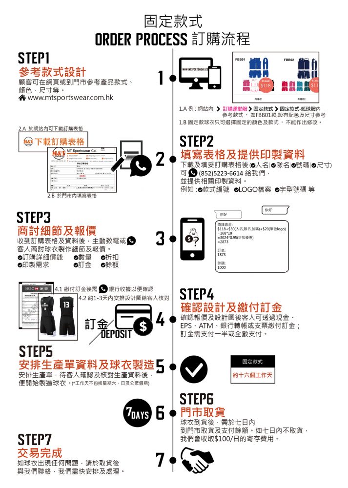 Order Process 1