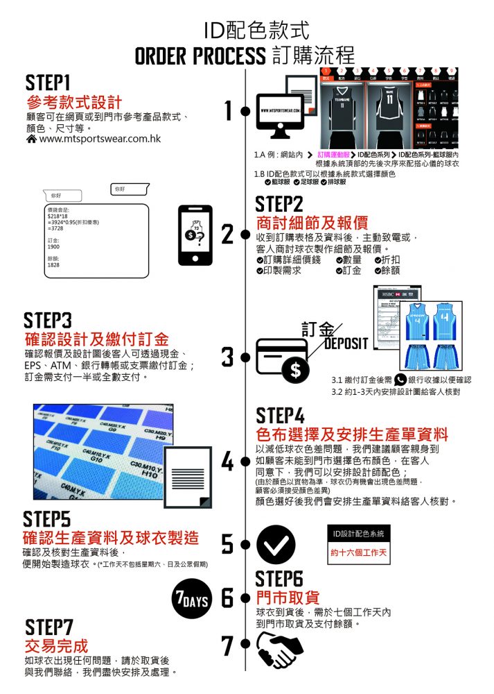 Order Process 2